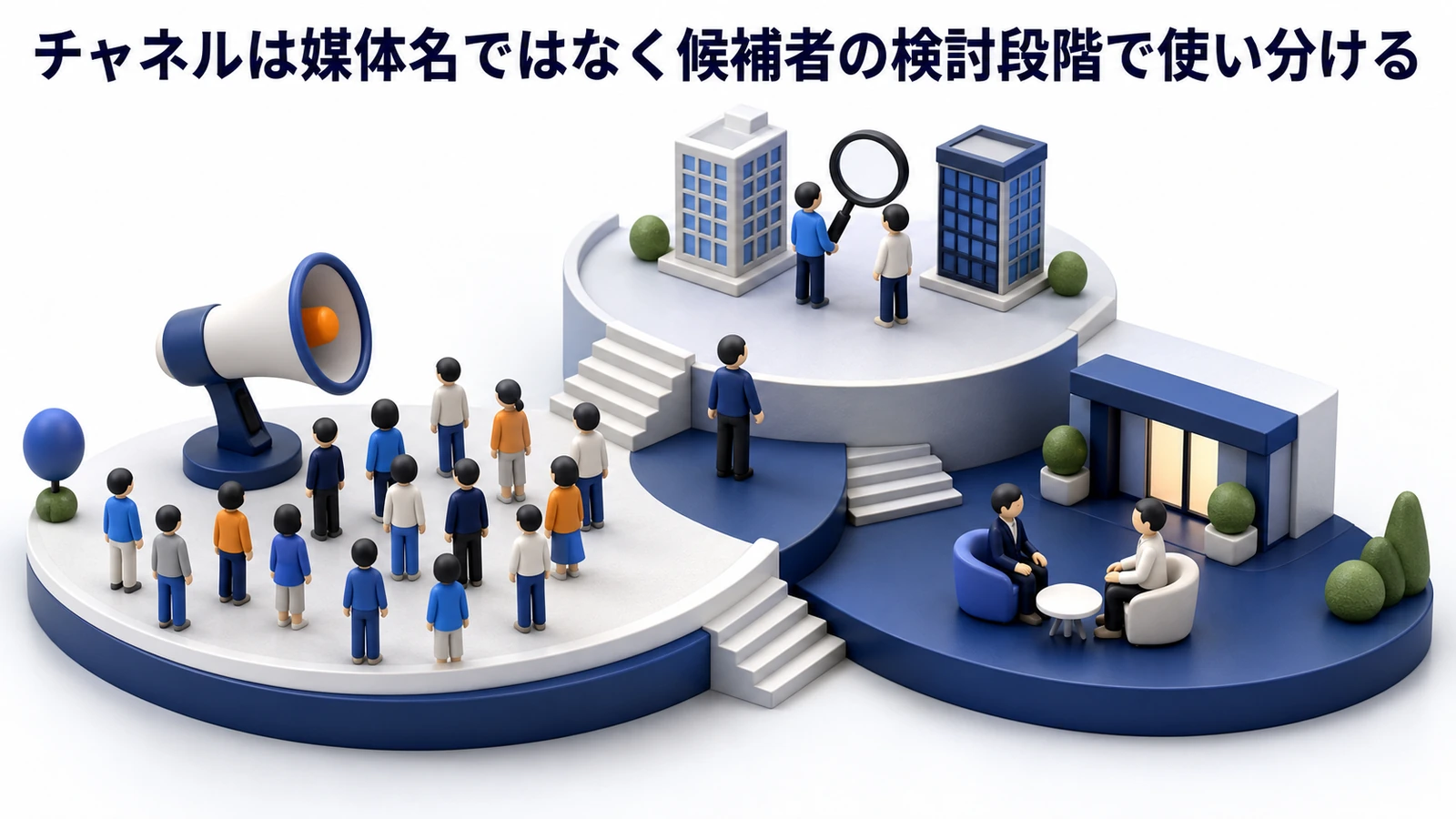 チャネルは媒体名