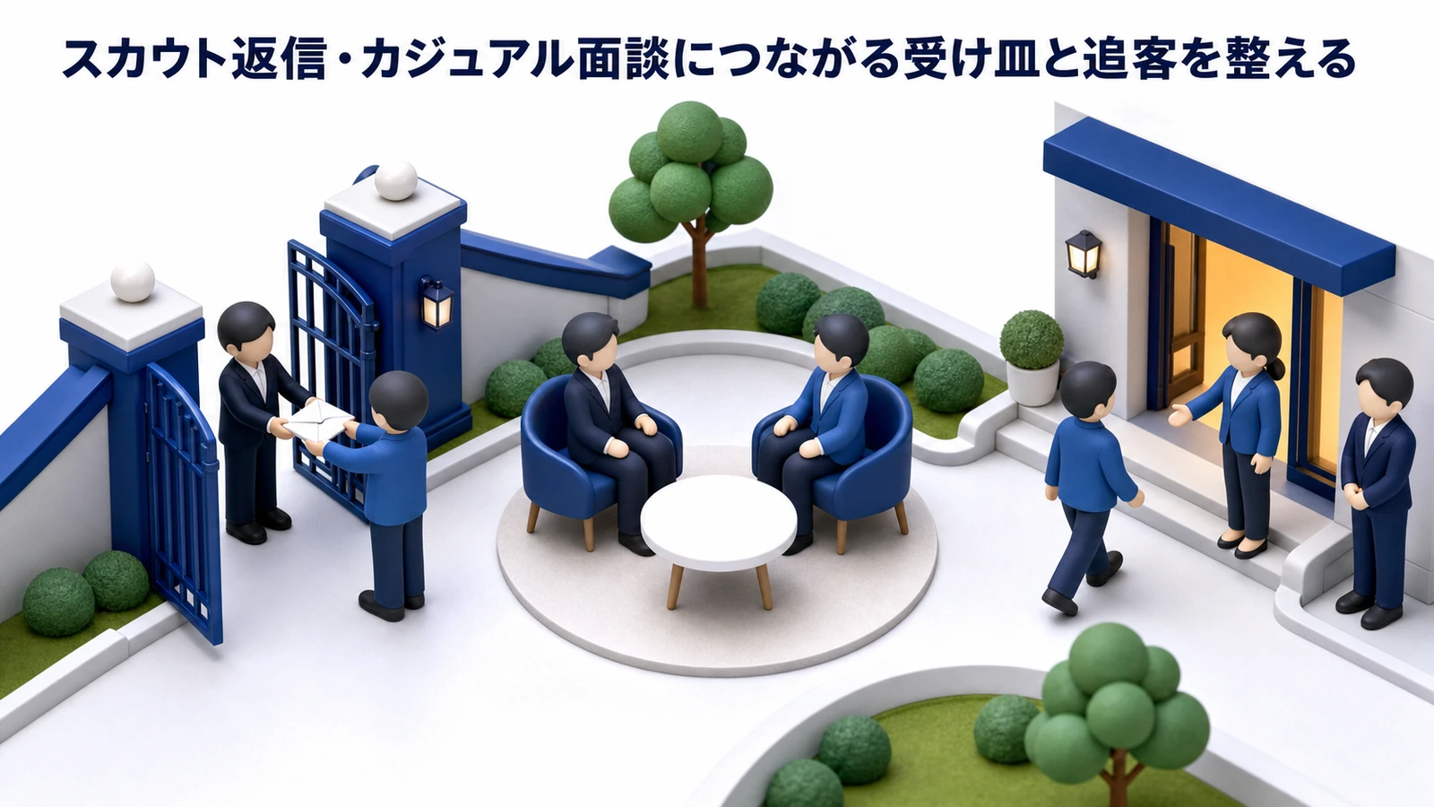 スカウト返信・カジュアル面談につながる受け皿