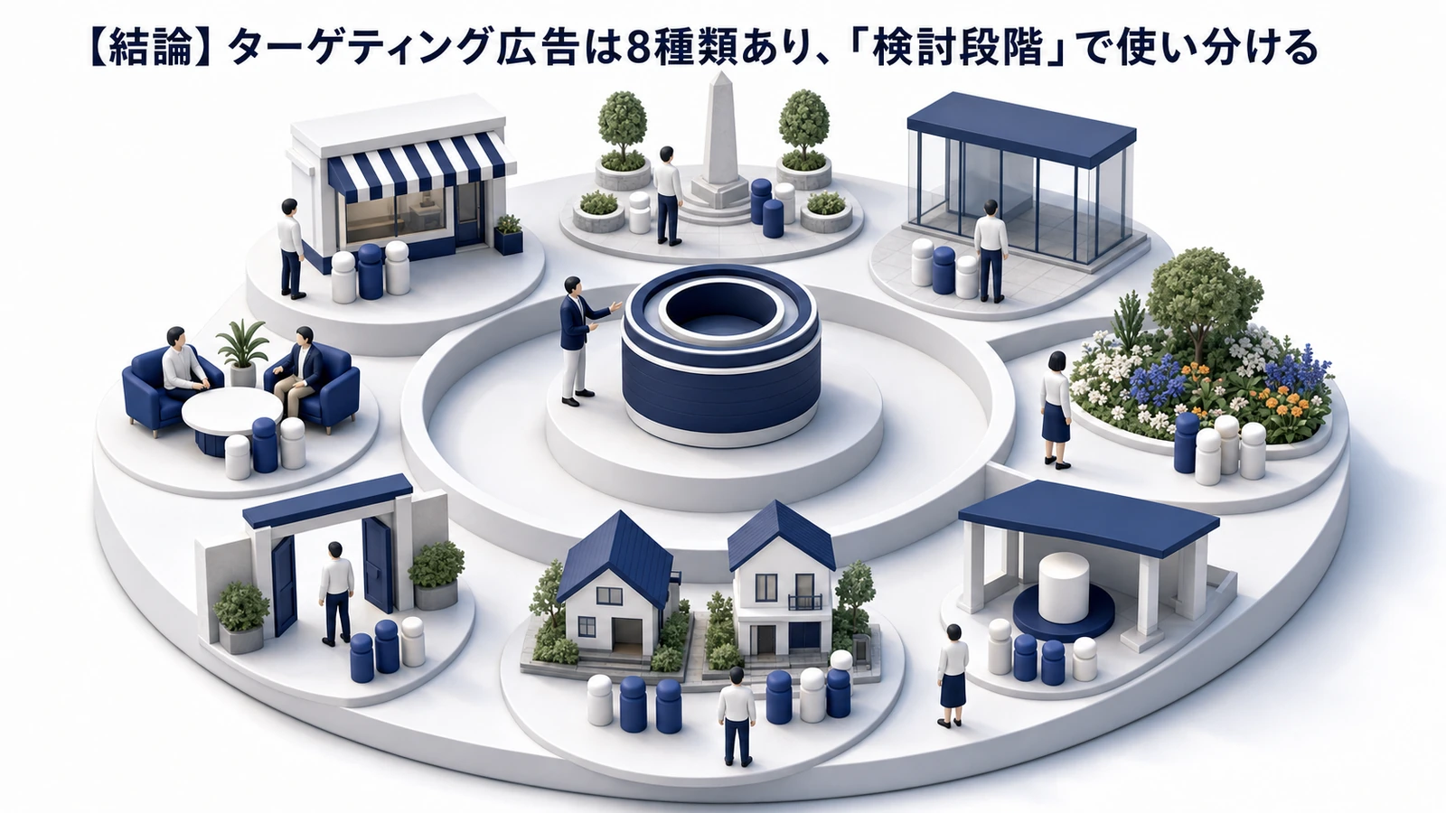 ターゲティング広告は段階で使い分ける