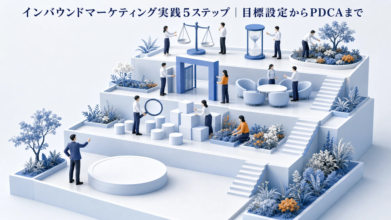 インバウンドマーケティング実践5ステップを整理したImage 2.0図解