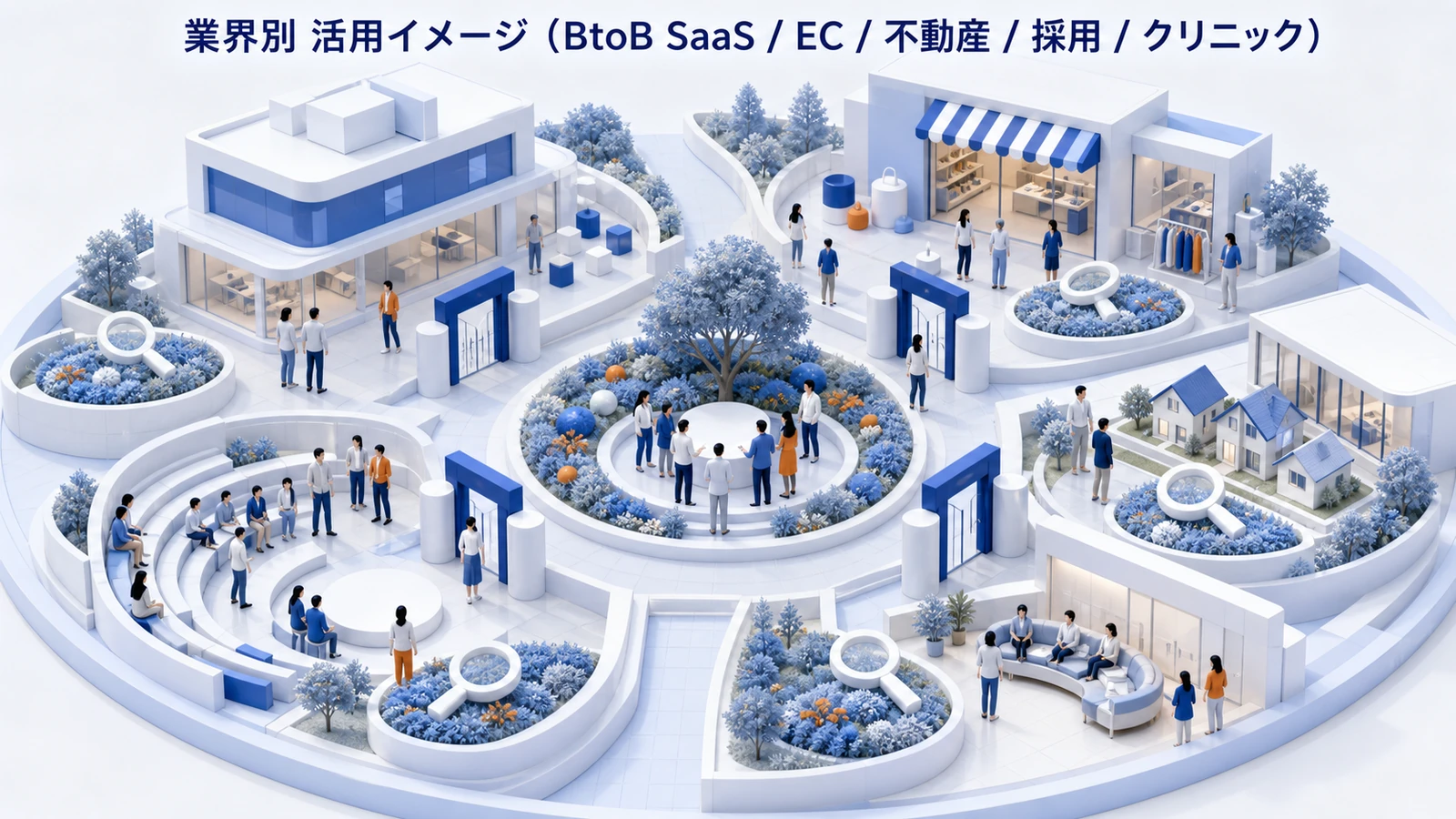 インバウンドマーケティングの業界別活用イメージを整理したImage 2.0図解