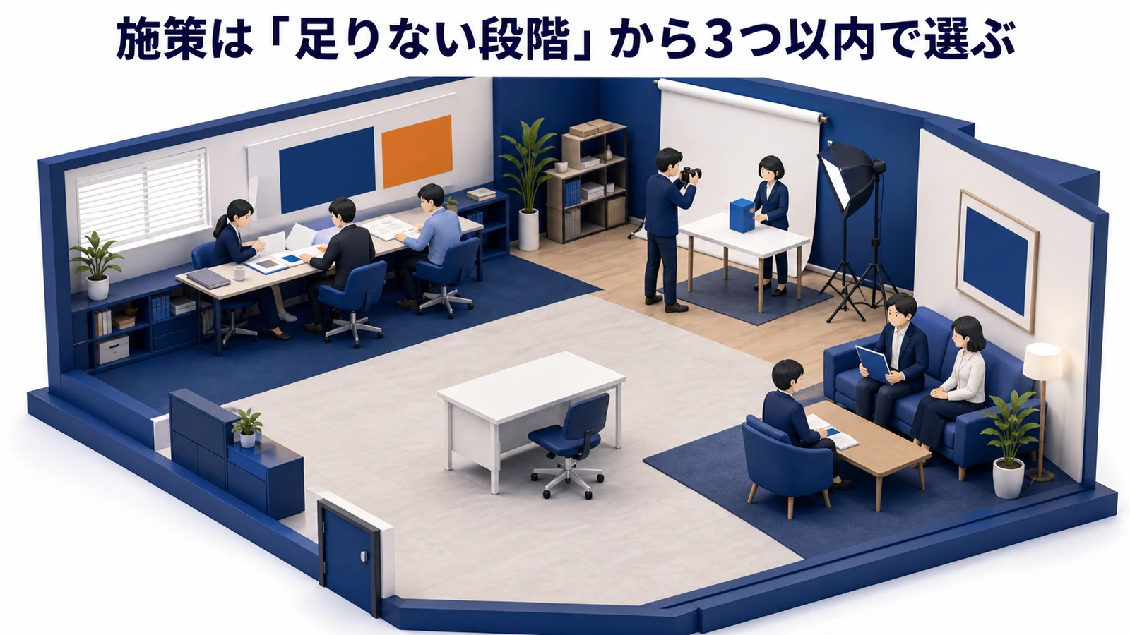 施策は『足りない段階』から3つ以内で選ぶ 図解