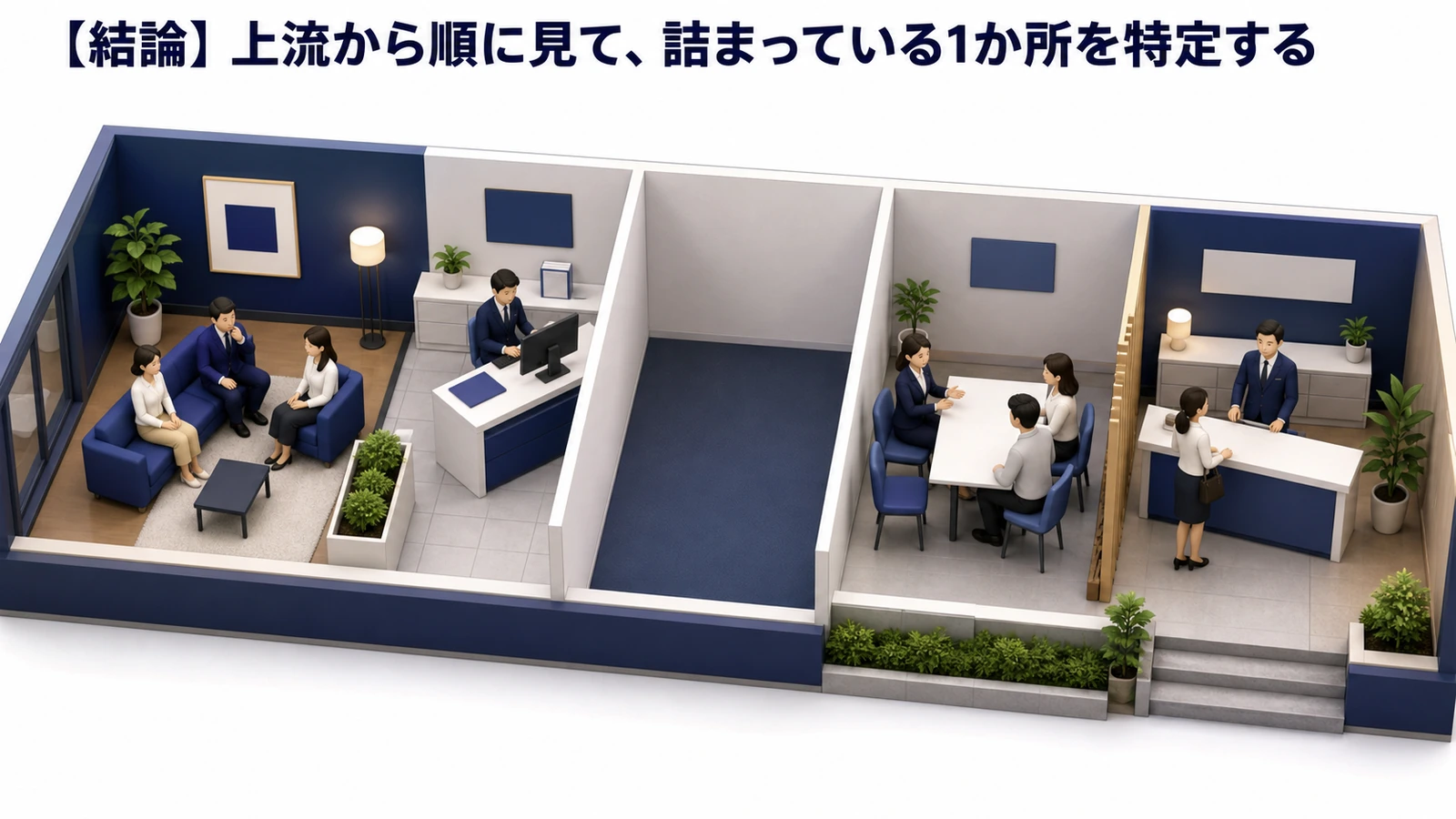 マーケティング分析とは?代表手法・進め方とライバルマーケティング広告 本文画像 02 記事専用Image 2.0図解