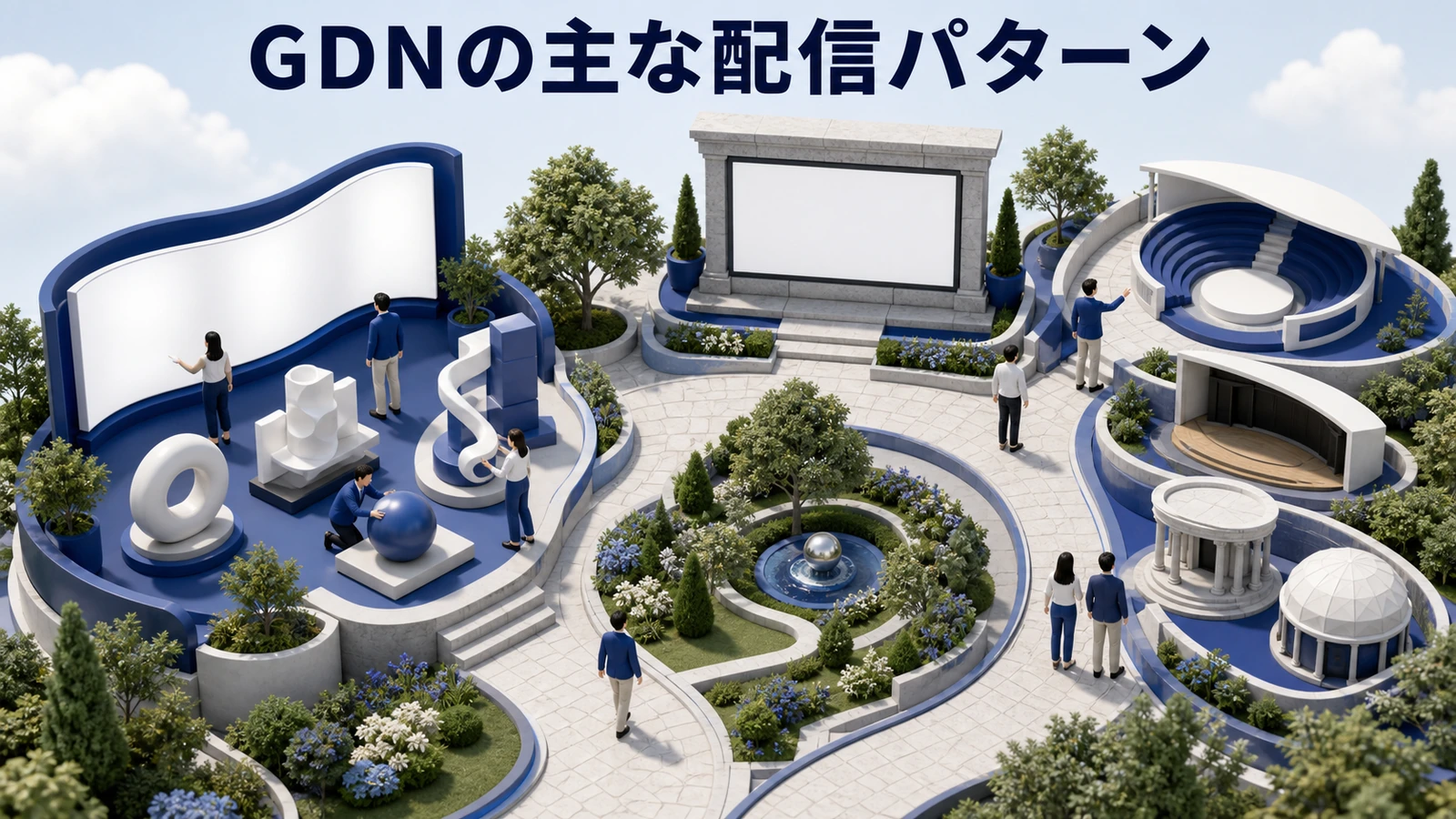 GDNの配信パターン レスポンシブ広告 画像広告 リマーケティング プレースメントのimage2.0図解
