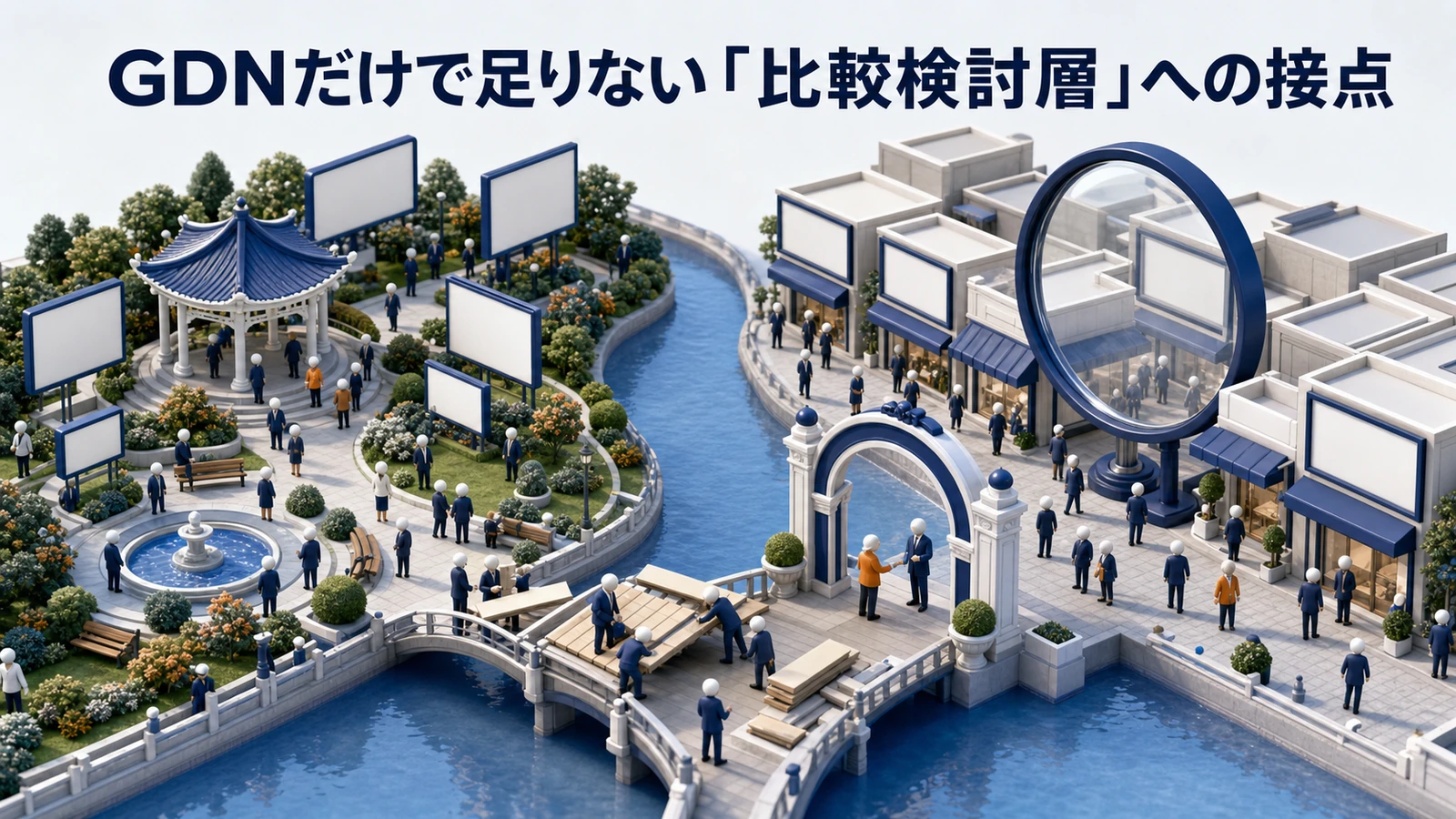 GDNとライバルマーケティング広告 広く接触 再接触 比較検討層 問い合わせ強化のimage2.0図解