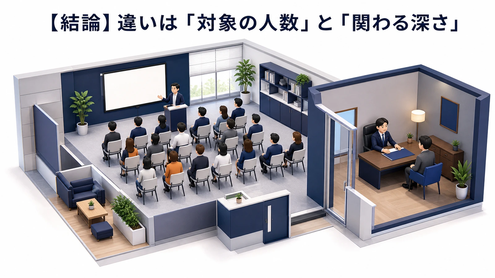 【結論】違いは『対象の人数』と『関わる深さ』 図解