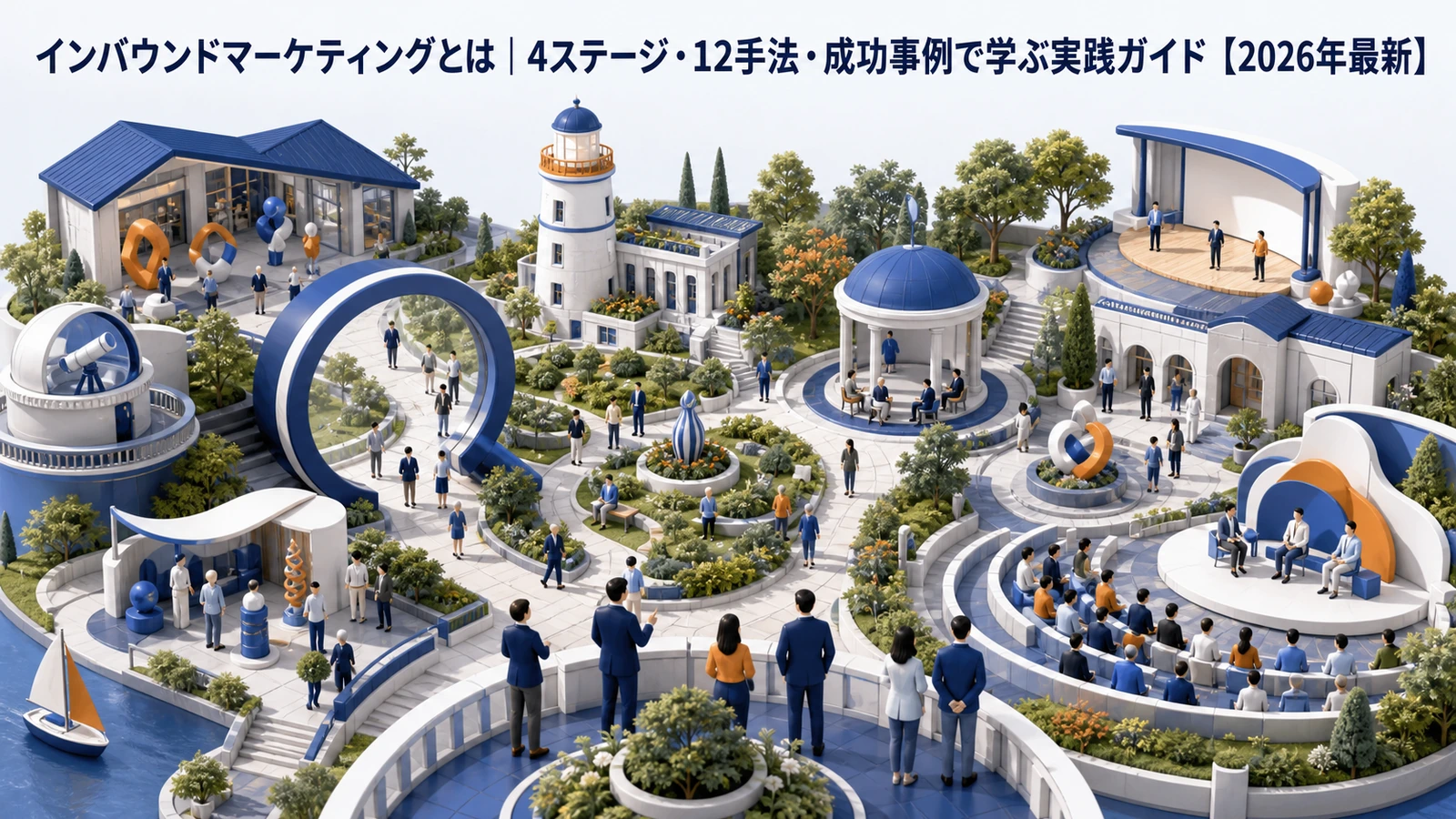 インバウンドマーケティングとは｜4ステージ・12手法・成功事例で学ぶ実践ガイド【2026年最新】 Image 2.0 図解