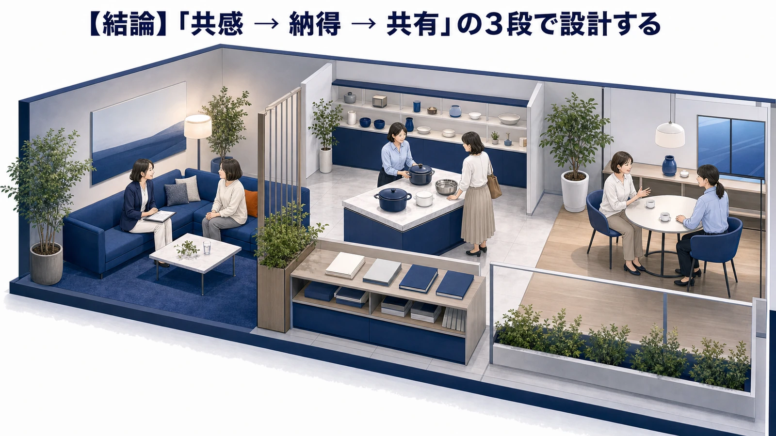 女性マーケティング definition Image 2.0