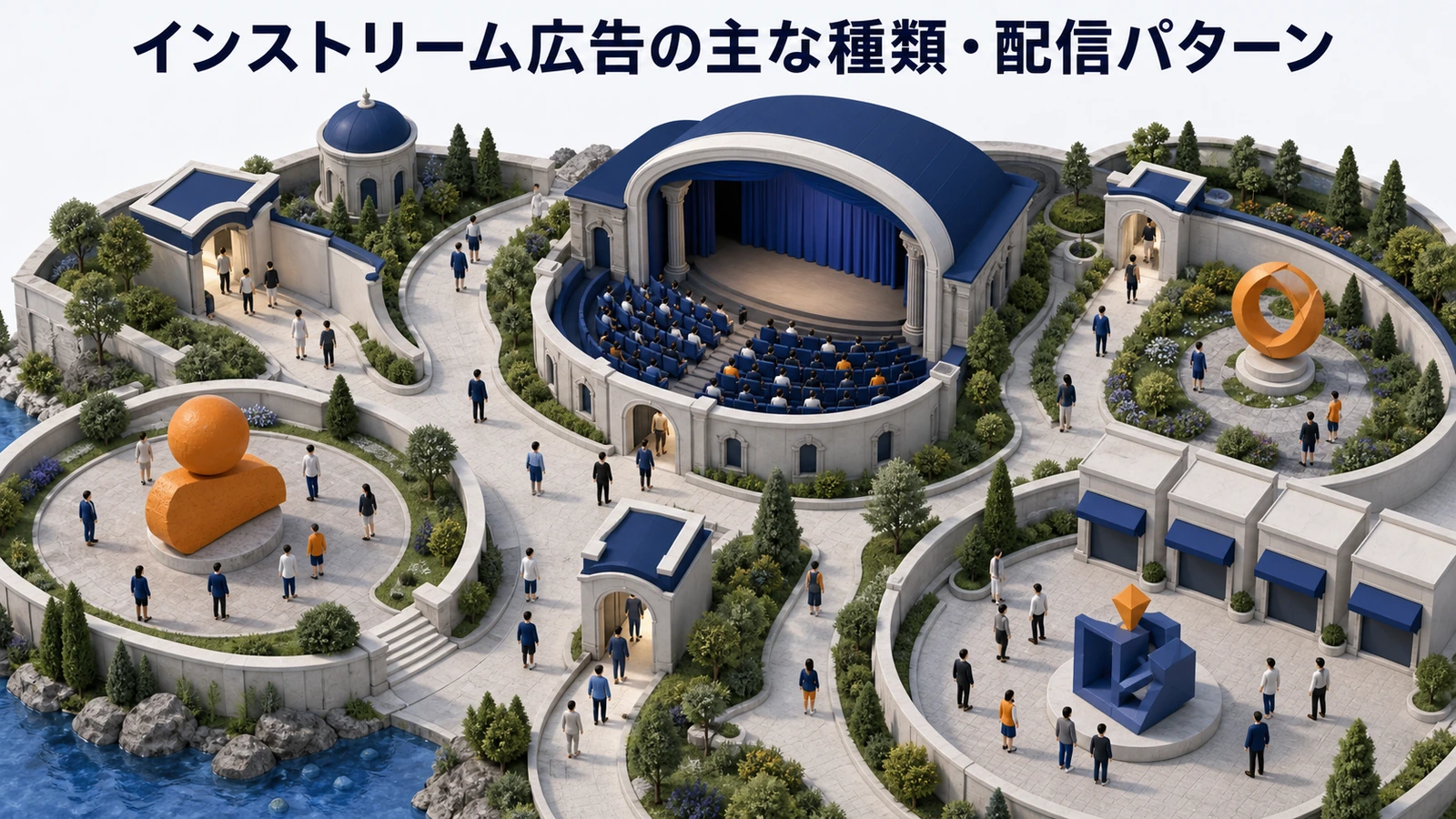 インストリーム広告の種類 スキップ可能 スキップ不可 動画前 動画中