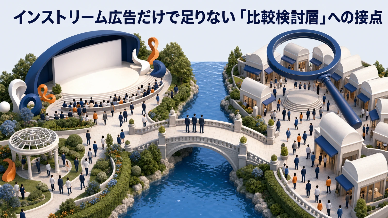 動画広告と比較検討層 視聴 興味 比較 問い合わせ