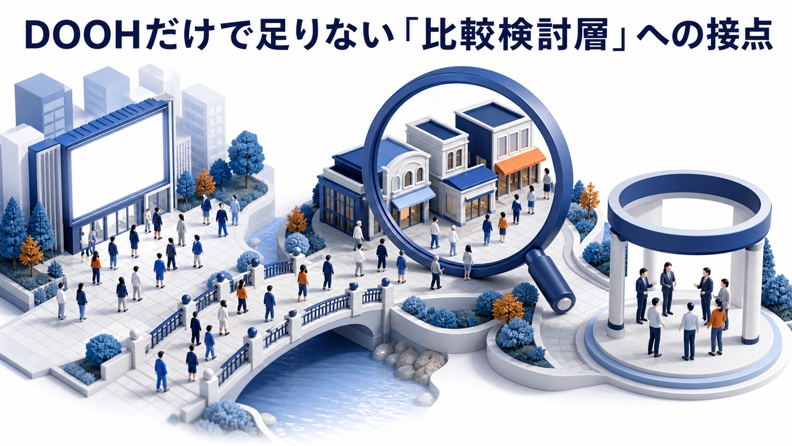 DOOHとライバルマーケティング広告 街で認知 Webへ誘導 比較検討層 問い合わせ強化