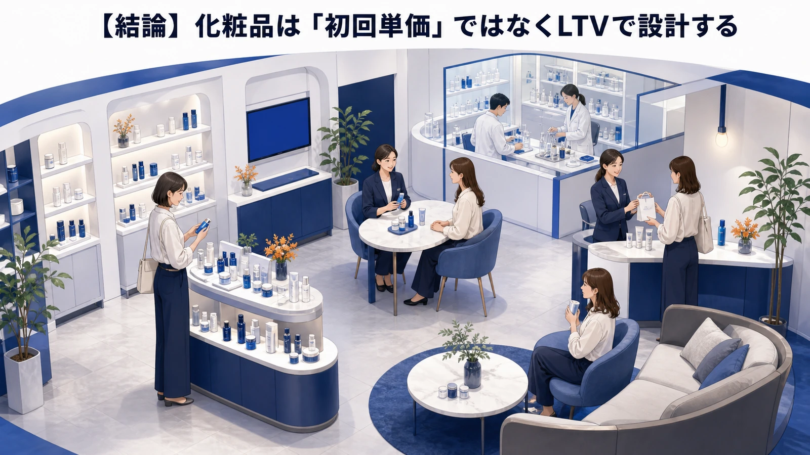 化粧品マーケティングとは?集客・広告戦略とライバルマーケティング広告 本文画像 02 記事専用Image 2.0図解