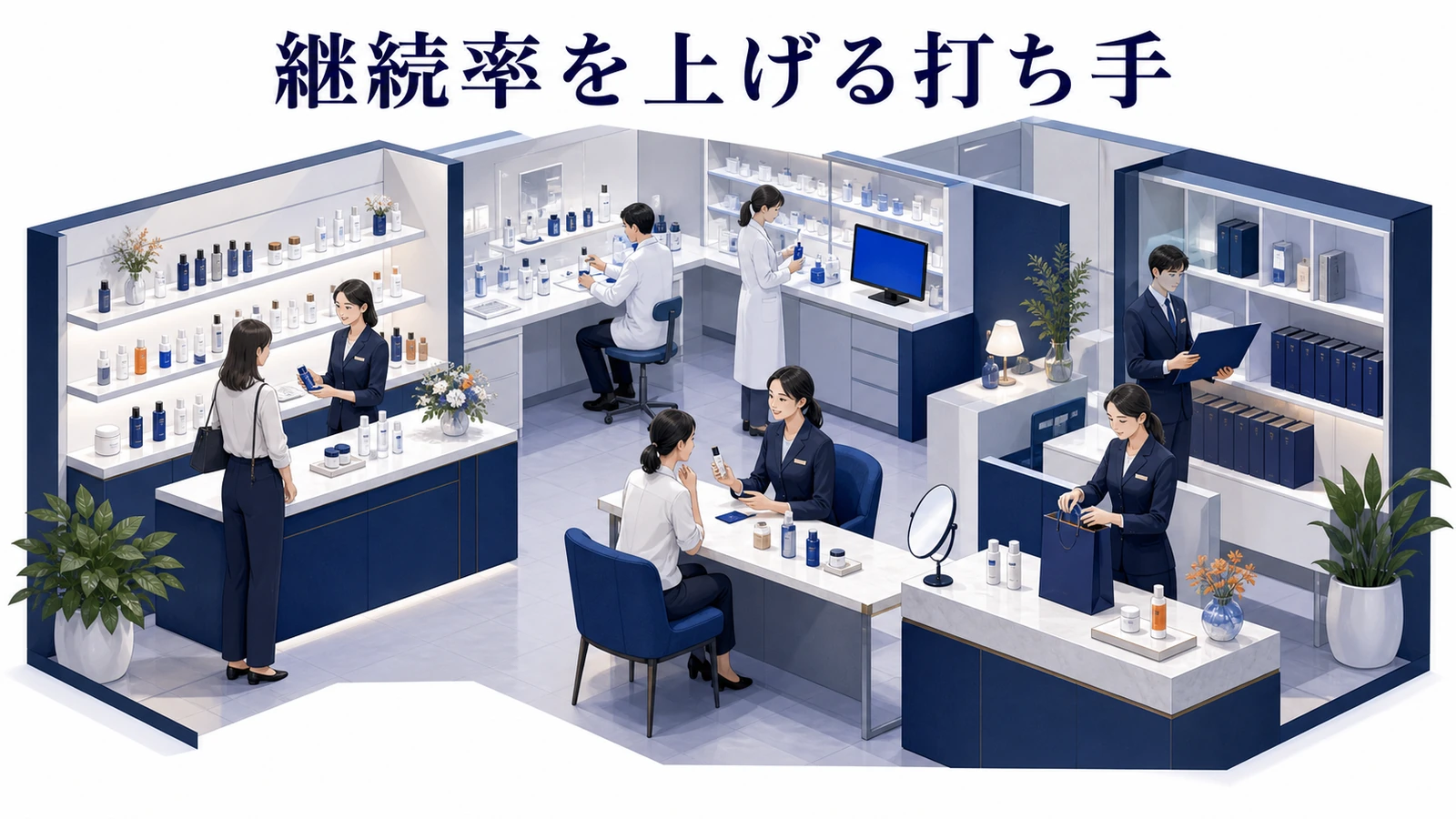 化粧品マーケティングとは?集客・広告戦略とライバルマーケティング広告 本文画像 04 記事専用Image 2.0図解