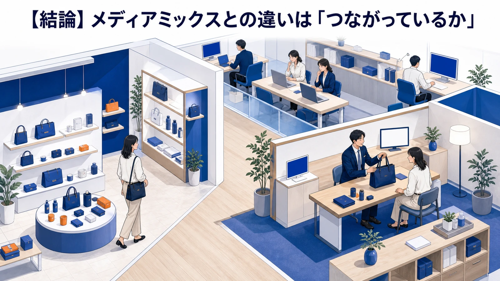 クロスメディアマーケティングとは?媒体連携の設計とライバルマーケティング広告 クロスメディアマーケティングとは? Image 2.0図解