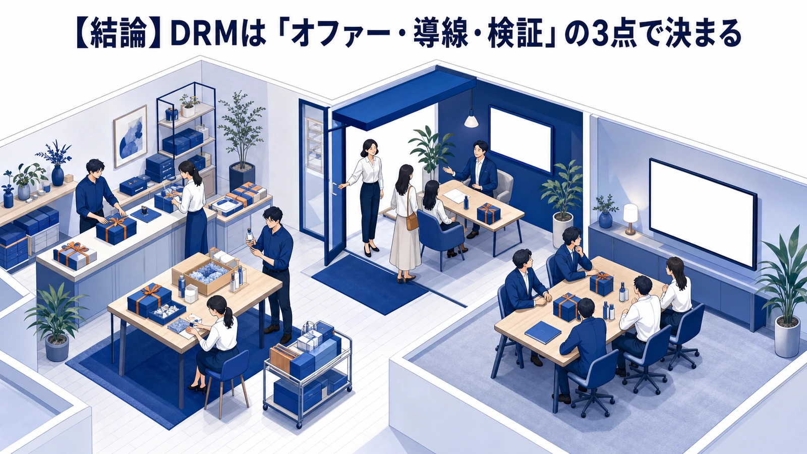 ダイレクトレスポンスマーケティングとは?成果に直結する設計とライバルマーケティング広告 ダイレクトレスポンスマーケティングとは? Image 2.0図解