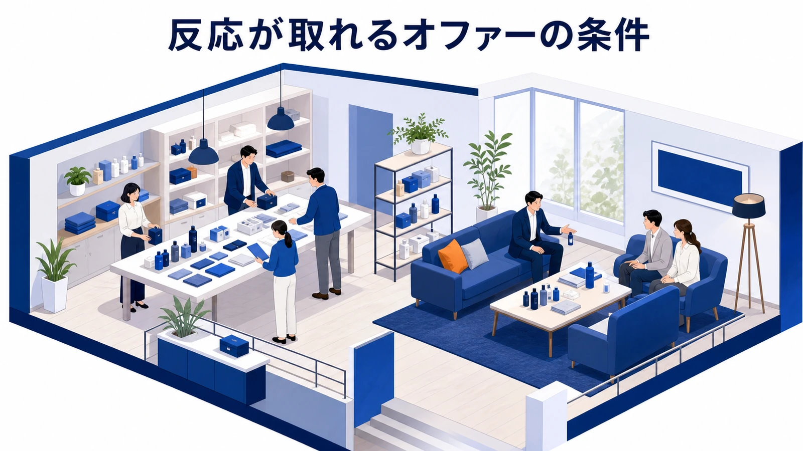 ダイレクトレスポンスマーケティングとは?成果に直結する設計とライバルマーケティング広告 ダイレクトレスポンスマーケティングが重要な理由 Image 2.0図解
