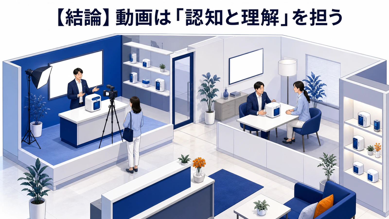 動画マーケティングとは?目的別手法・効果測定とライバルマーケティング広告 本文画像 01 Image 2.0図解