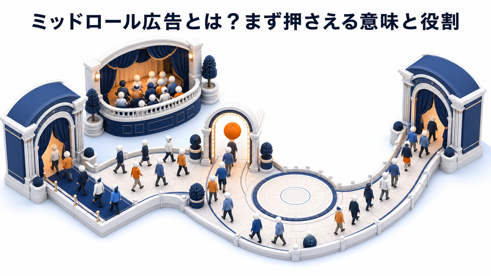 ミッドロール広告 仕組み 基礎 実務 判断 image2.0図解
