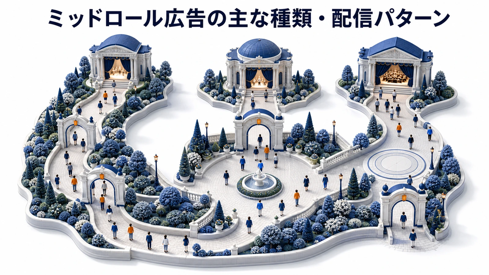 ミッドロール広告 種類 基礎 実務 判断 image2.0図解