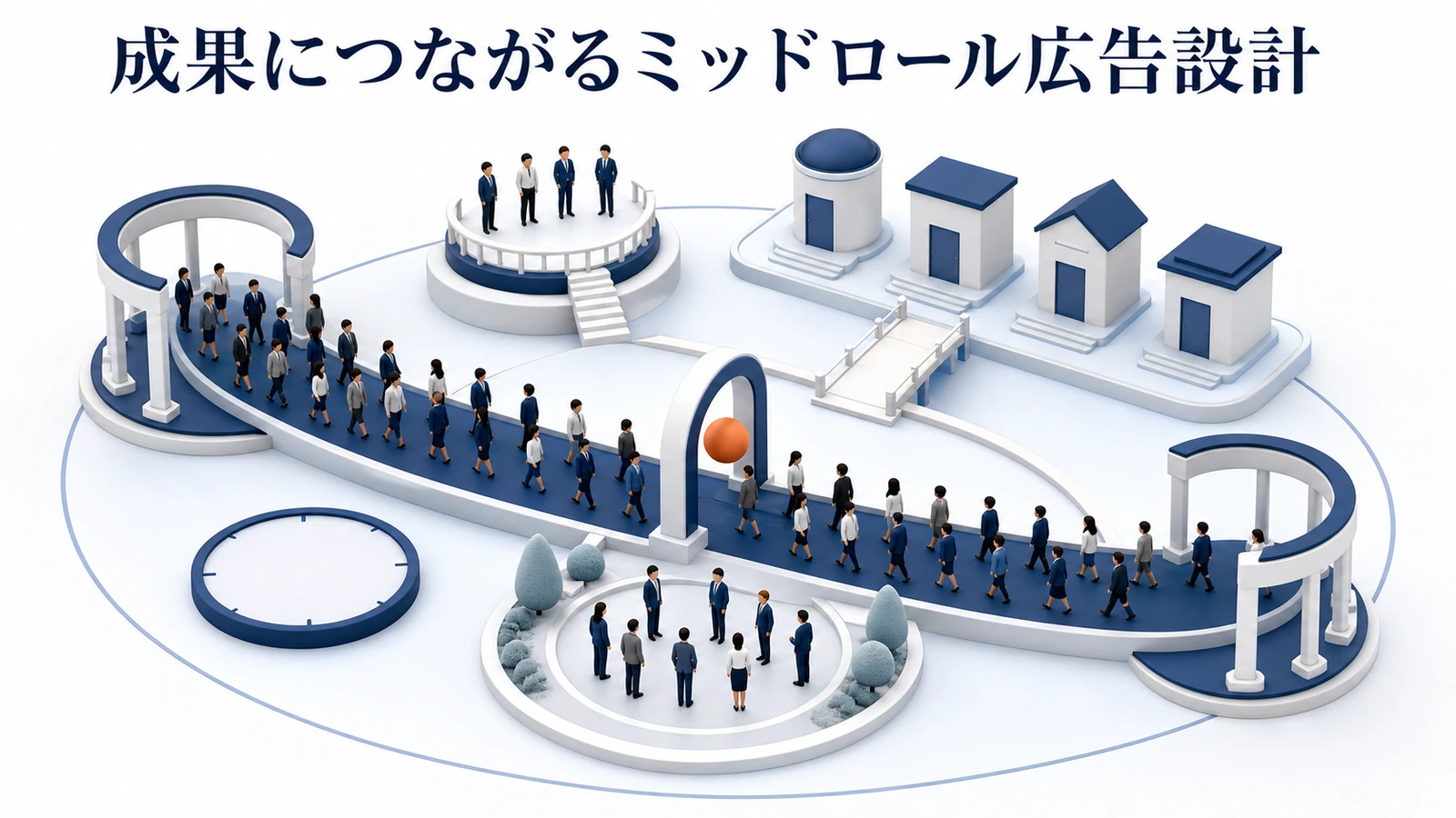 ミッドロール広告 成果設計 基礎 実務 判断 image2.0図解