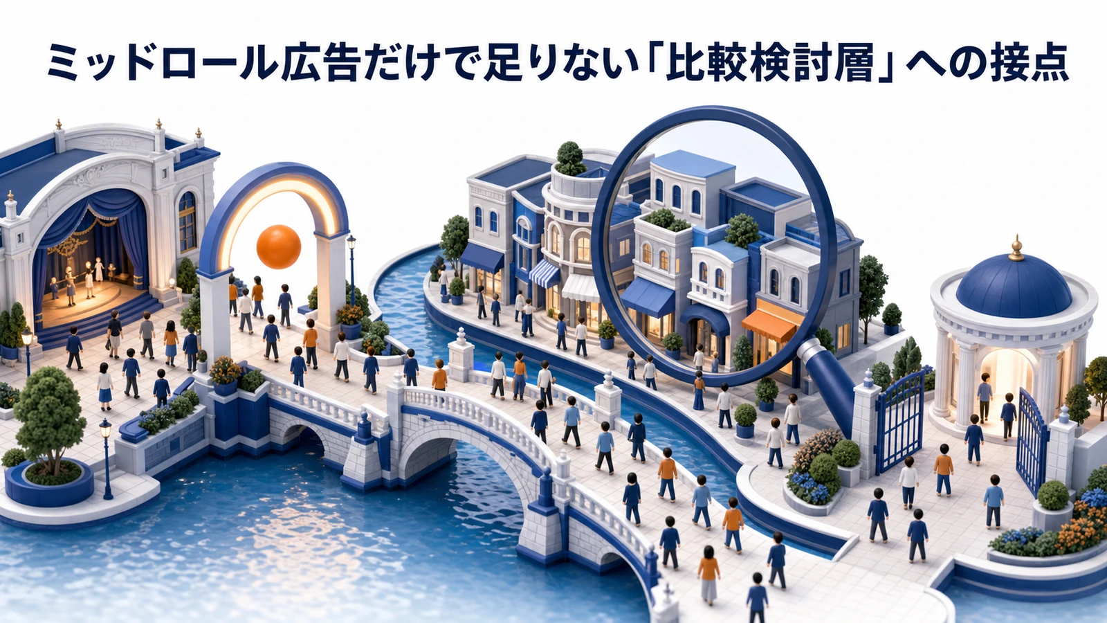 ミッドロール広告 比較検討層 基礎 実務 判断 image2.0図解