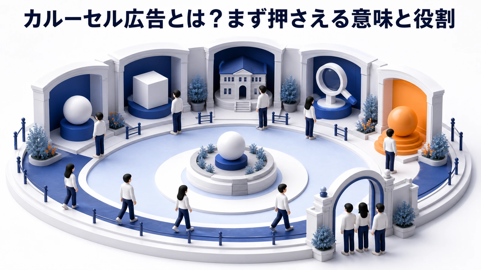 カルーセル広告 仕組み 基礎 実務 判断 image2.0図解