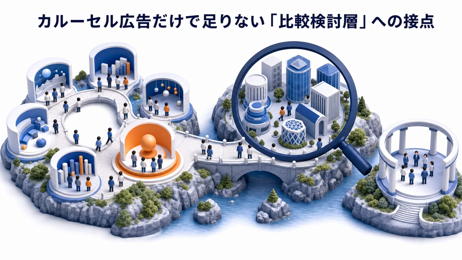カルーセル広告 比較検討層 基礎 実務 判断 image2.0図解