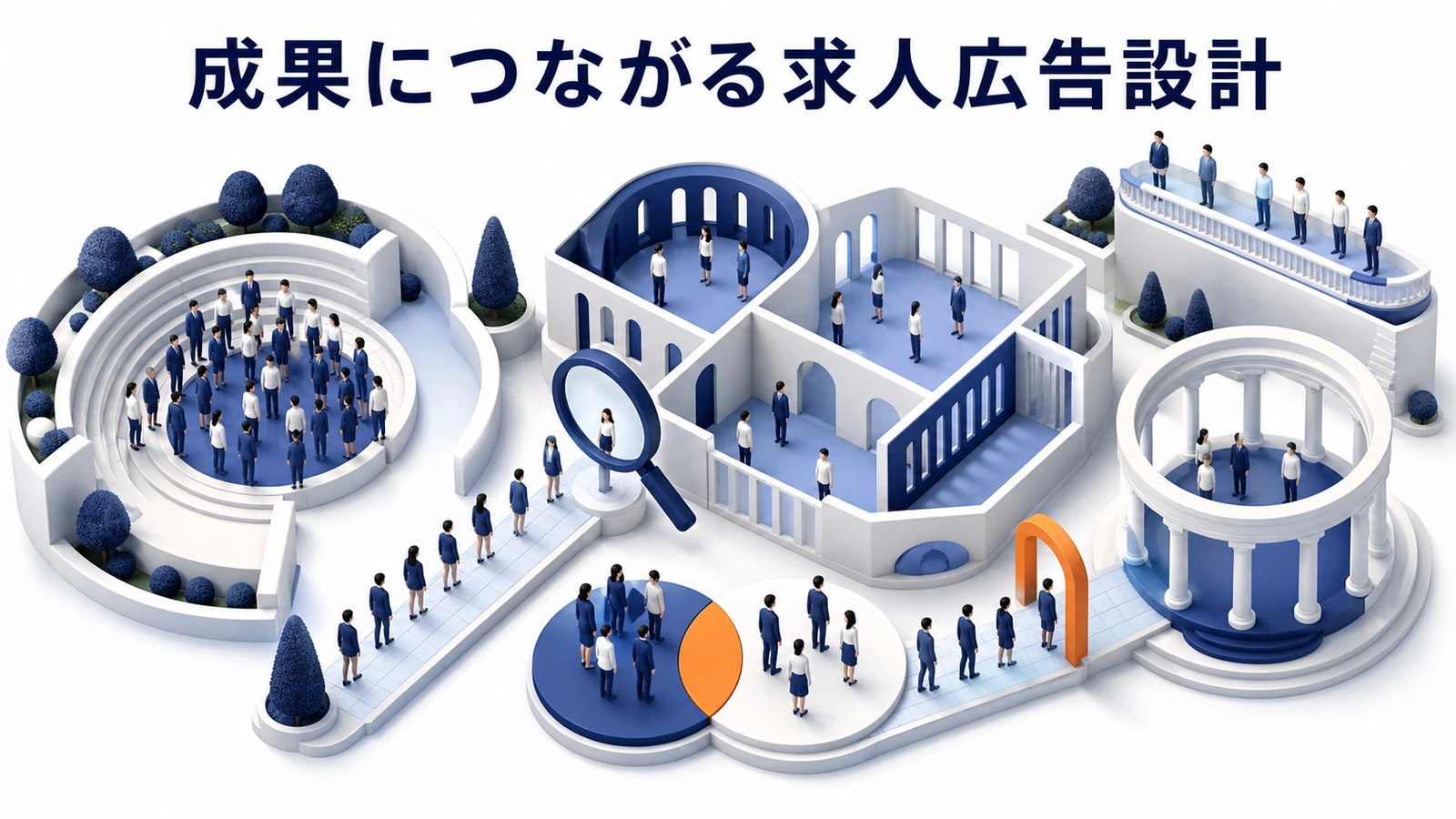 求人広告で成果につながる設計 条件整理 魅力訴求 LP連携 改善 image2.0図解