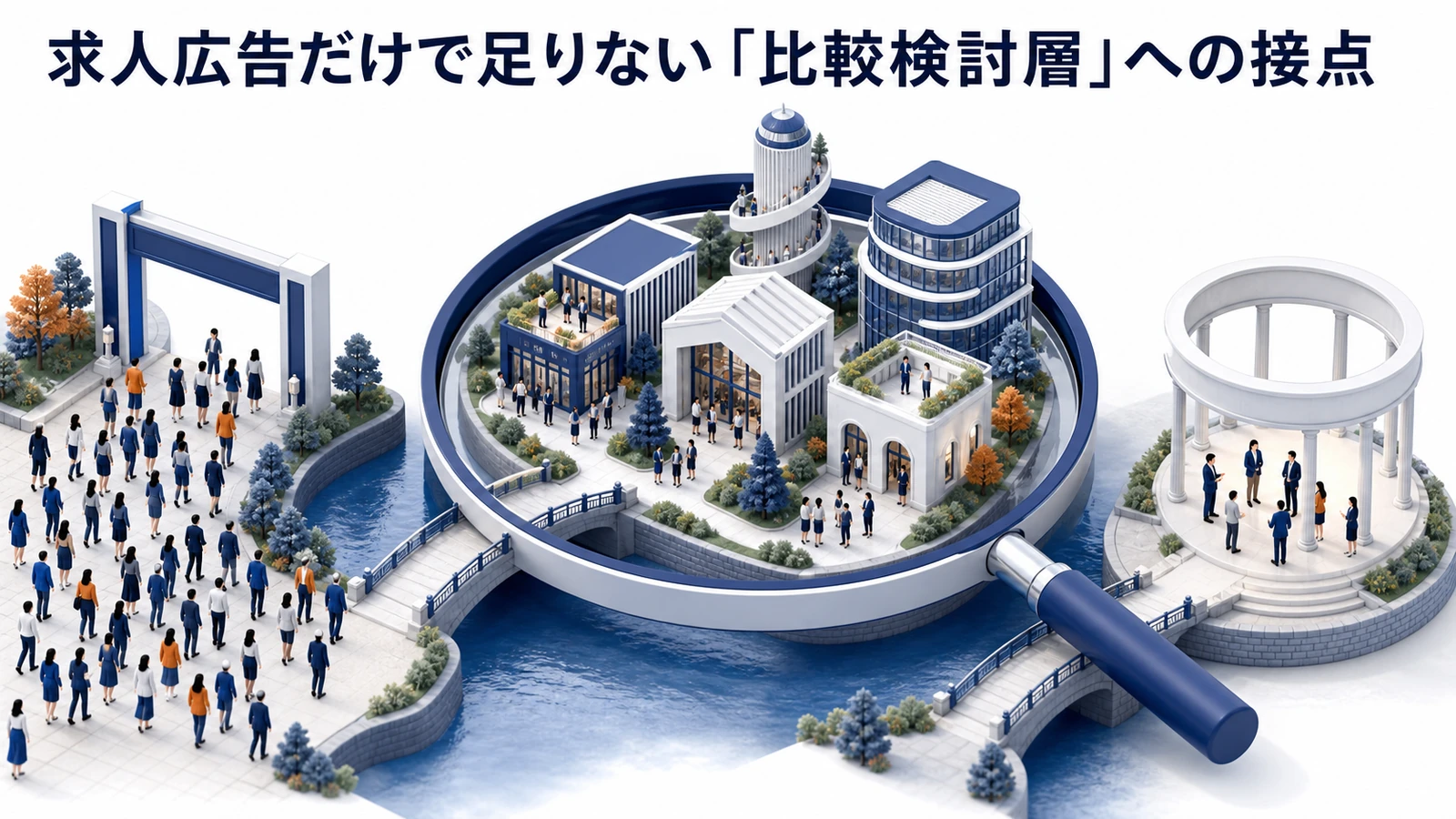 求人広告の比較検討層への接点 競合求人を見る人 自社の強み 採用向け広告 相談導線 image2.0図解