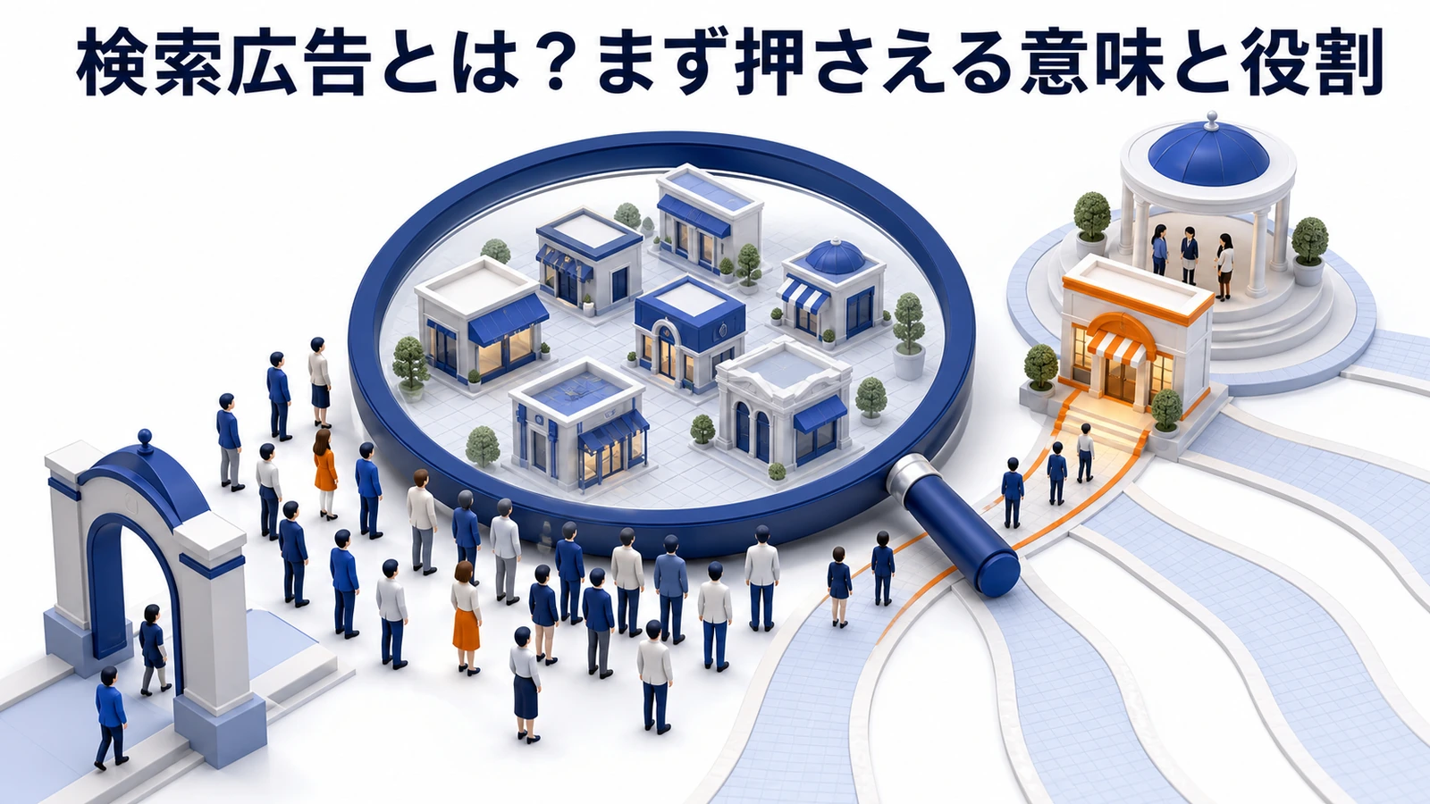 検索広告の仕組み 検索語句 入札 広告文 LP image2.0図解