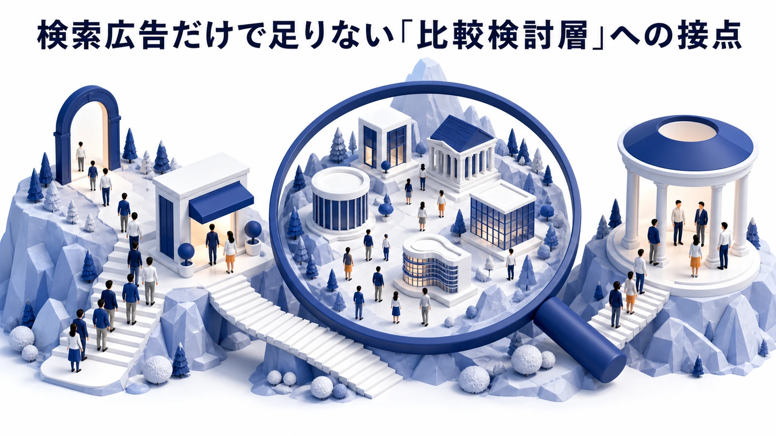 検索広告の比較検討層への接点 競合検索 比較KW 別導線 問い合わせ image2.0図解