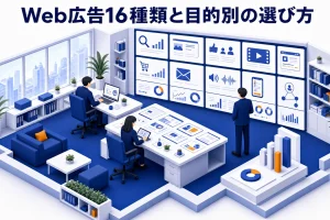 Web広告とは?16種類の一覧と目的別の選び方【2026年最新】 Image 2.0 図解
