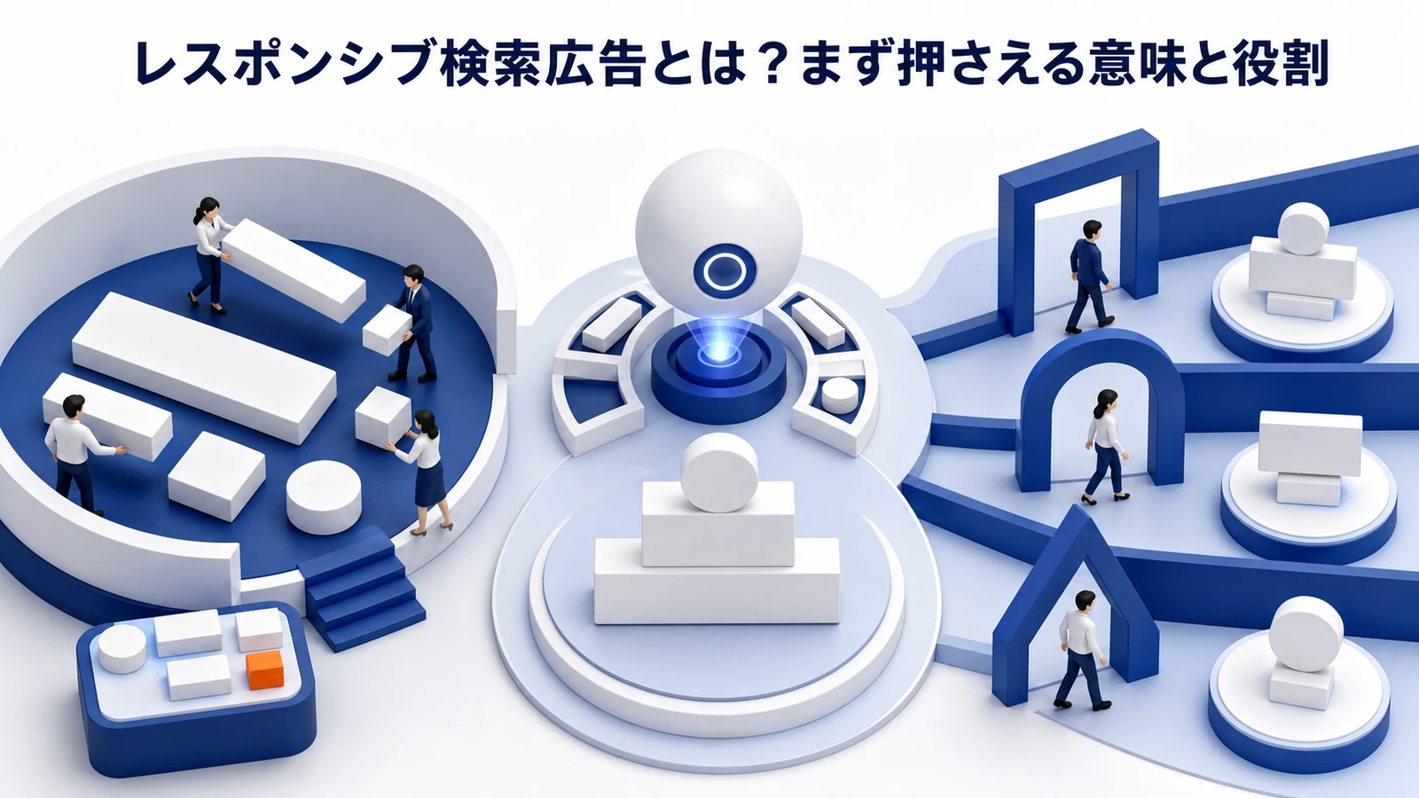 レスポンシブ検索広告 仕組み 基礎 実務 判断 image2.0図解