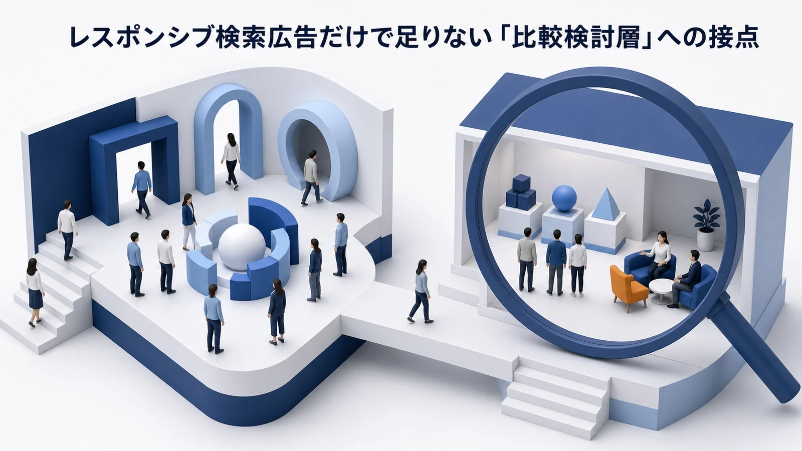 レスポンシブ検索広告 比較検討層 基礎 実務 判断 image2.0図解