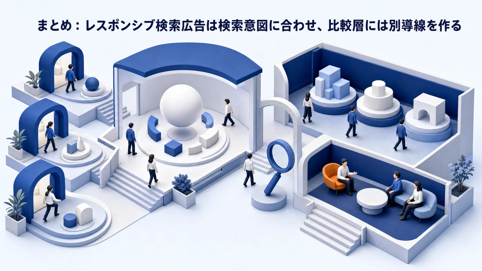 レスポンシブ検索広告 結論 基礎 実務 判断 image2.0図解