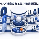 レスポンシブ検索広告とは?仕組み・文字数・作り方とライバルマーケティング広告の活用法 Image 2.0 図解