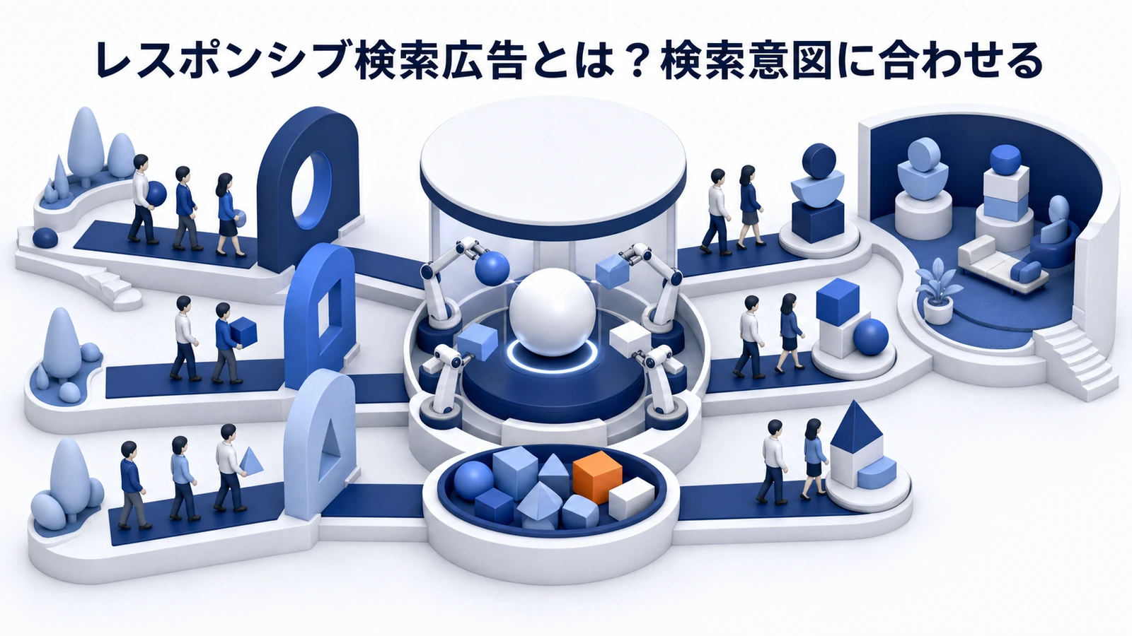 レスポンシブ検索広告とは？仕組み・文字数・作り方とライバルマーケティング広告の活用法 Image 2.0 図解