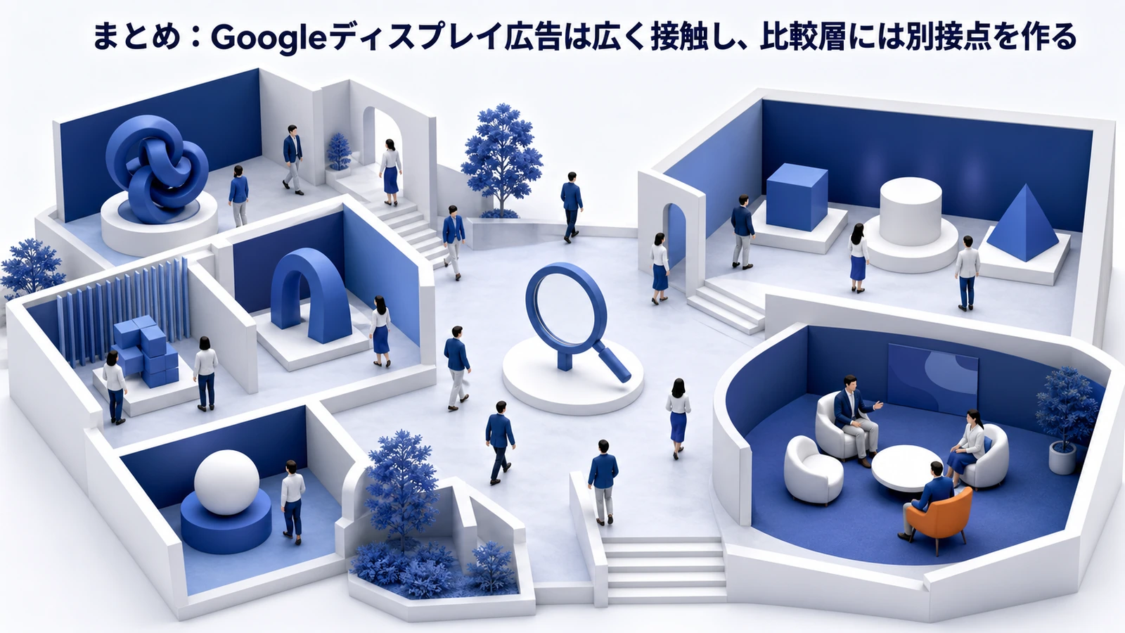 Googleディスプレイ広告 結論 基礎 実務 判断 image2.0図解