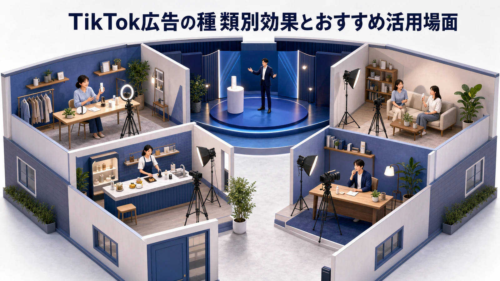 TikTok広告の種類別効果とおすすめ活用場面 Image 2.0図解