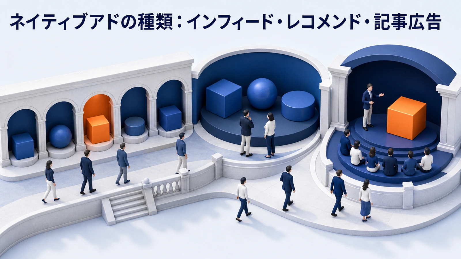ネイティブアドの種類を解説するimage2.0図解