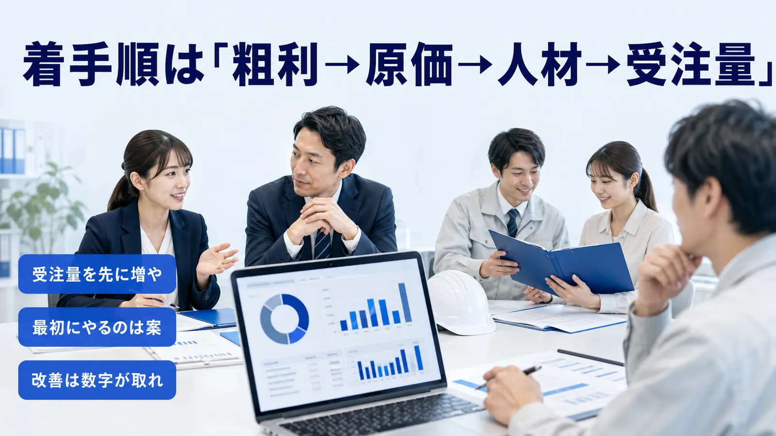 着手順は「粗利→原価→人材→受注量」