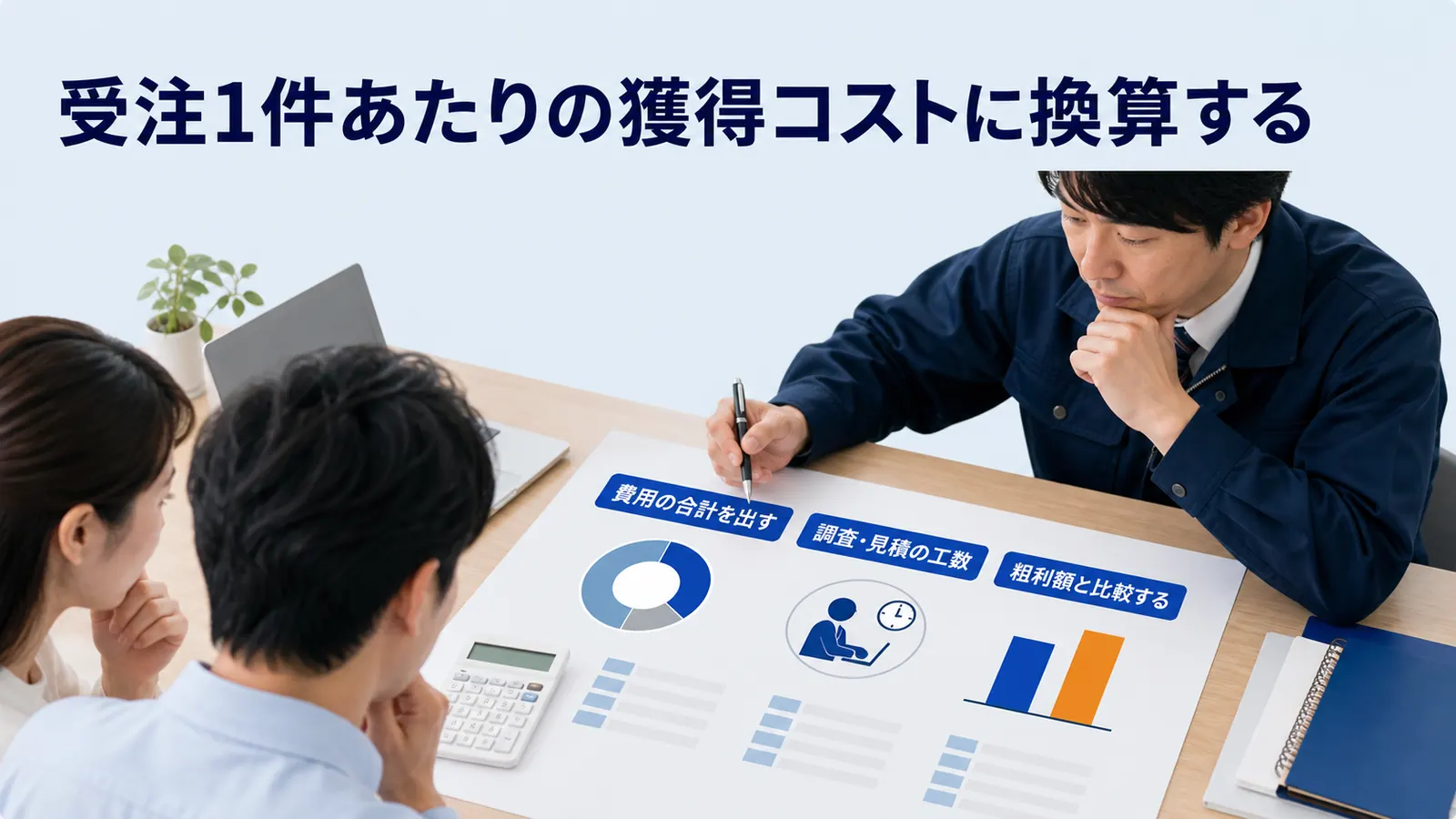 受注1件あたりの獲得コストに換算する