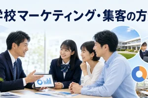 学校マーケティング・集客の方法を内容別のオリジナル構図で整理した解説画像