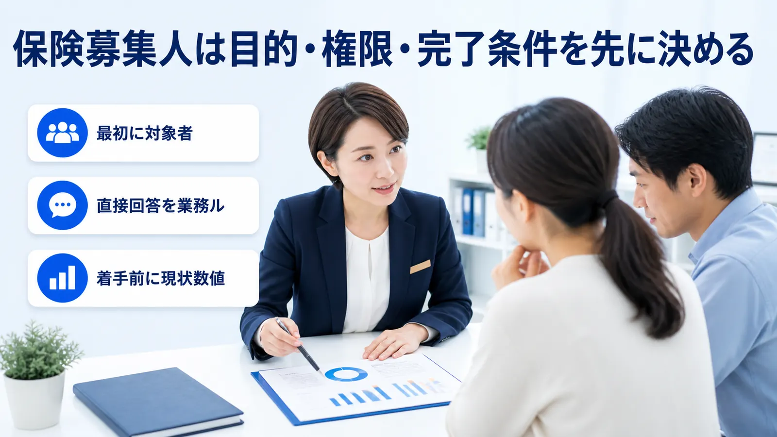保険募集人は目的・権限・完了条件を先に決める