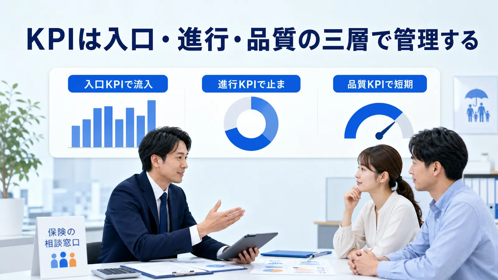 KPIは入口・進行・品質の三層で管理する