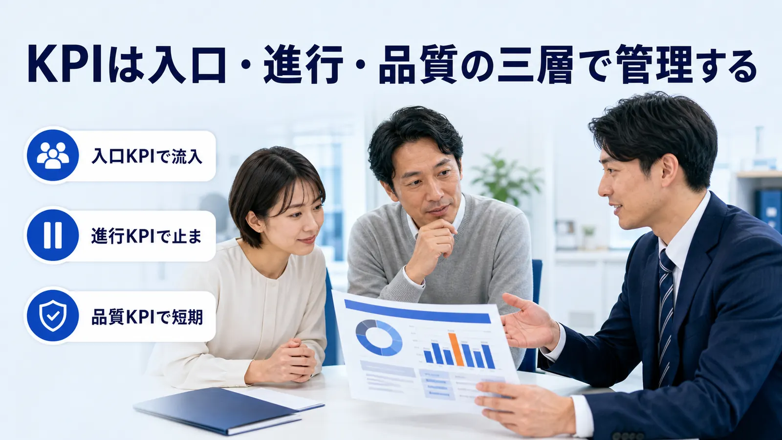 KPIは入口・進行・品質の三層で管理する