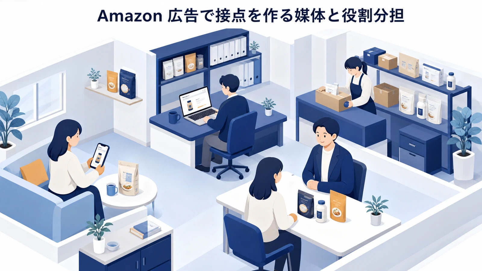 Amazon 広告で接点を作る媒体と役割分担