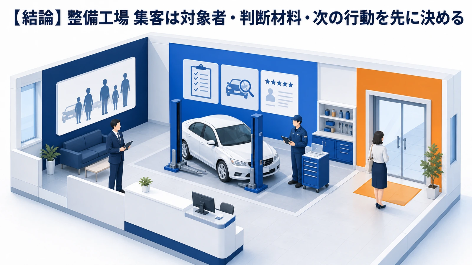 【結論】整備工場 集客は対象者・判断材料・次の行動を先に決める