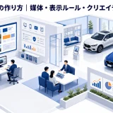 自動車広告の作り方｜媒体・表示ルール・クリエイティブ・KPI