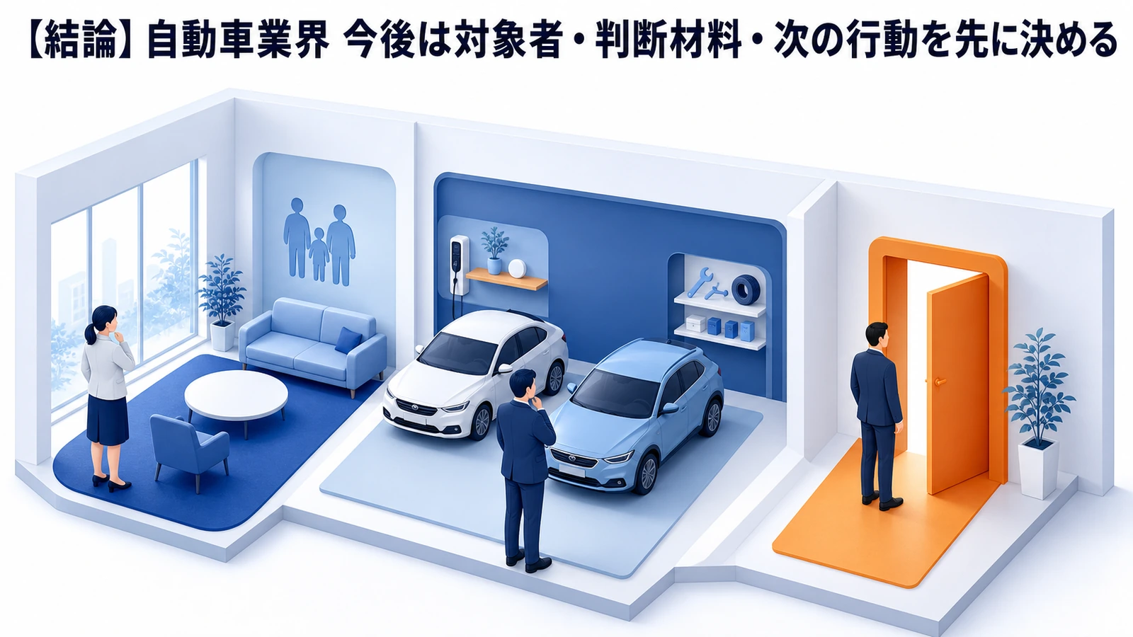 【結論】自動車業界 今後は対象者・判断材料・次の行動を先に決める